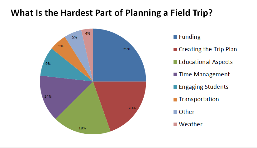 What Is Tourism Planning Discuss The Planning Approaches In Detail With
Examples